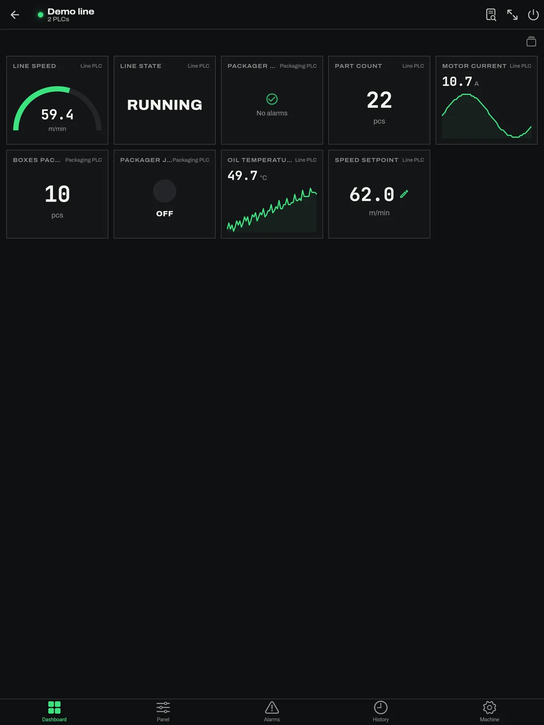 iPad dashboard with number, gauge, LED and trend tiles from two PLCs on one screen