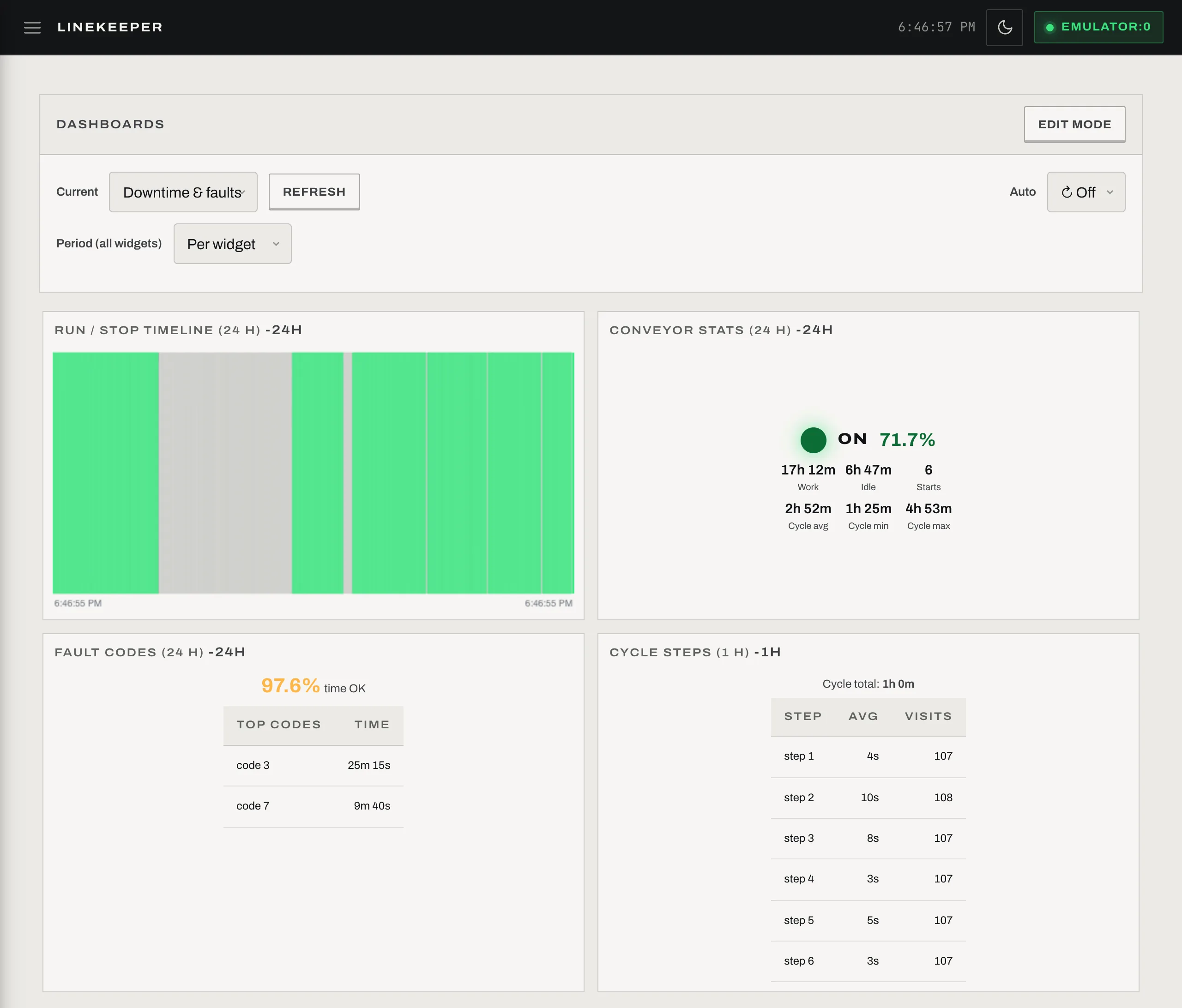 Downtime dashboard: run/stop timeline, uptime stats, fault codes, cycle steps